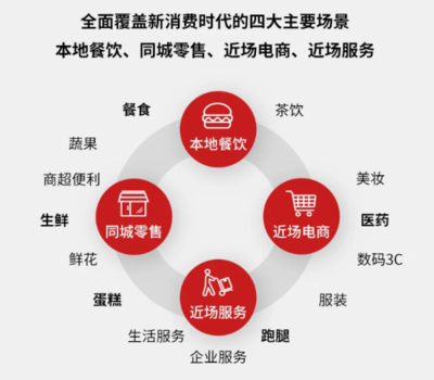 順豐同城榮膺南山服務業(yè)增加值十強 物流行業(yè)唯一上榜企業(yè)的創(chuàng)新突圍